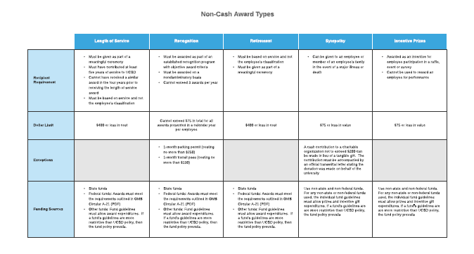 Award Types PDF